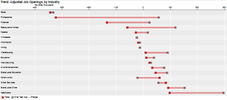 Source: Bain Macro Trends Group