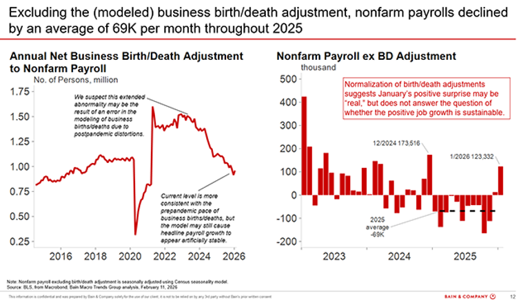 Source: Bain Macro Trends Group