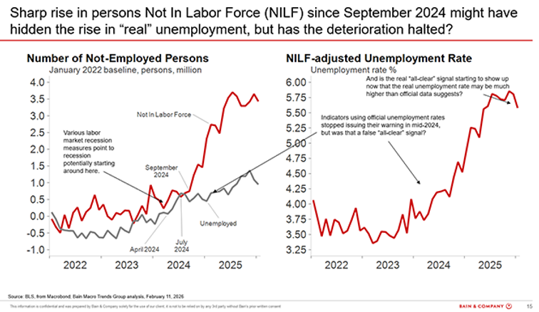 Source: Bain Macro Trends Group