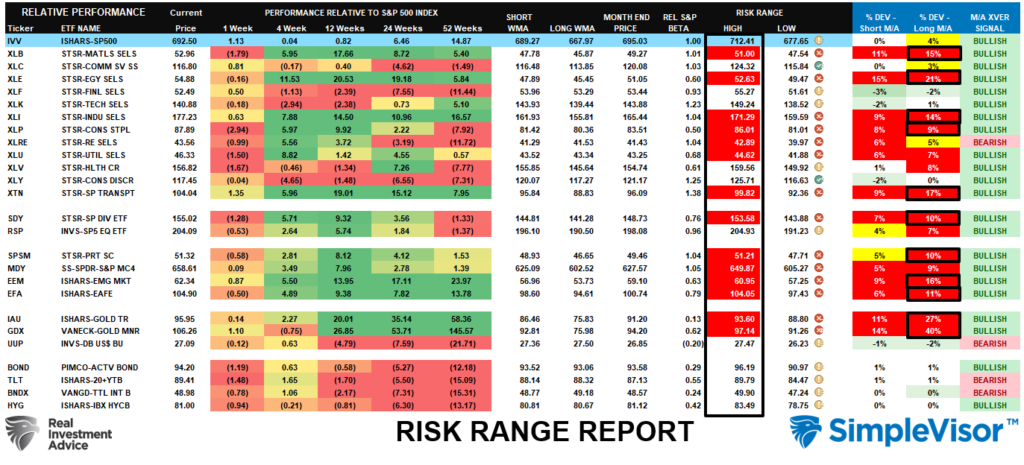 Risk Range Report