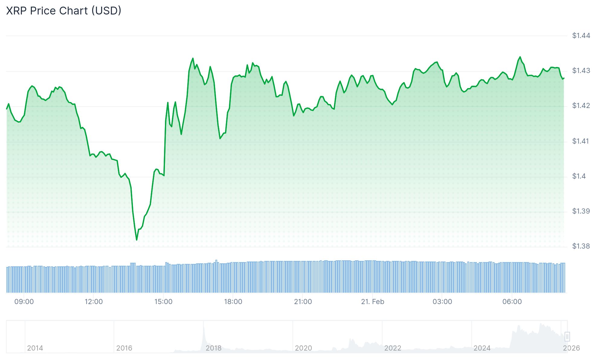 xrp price