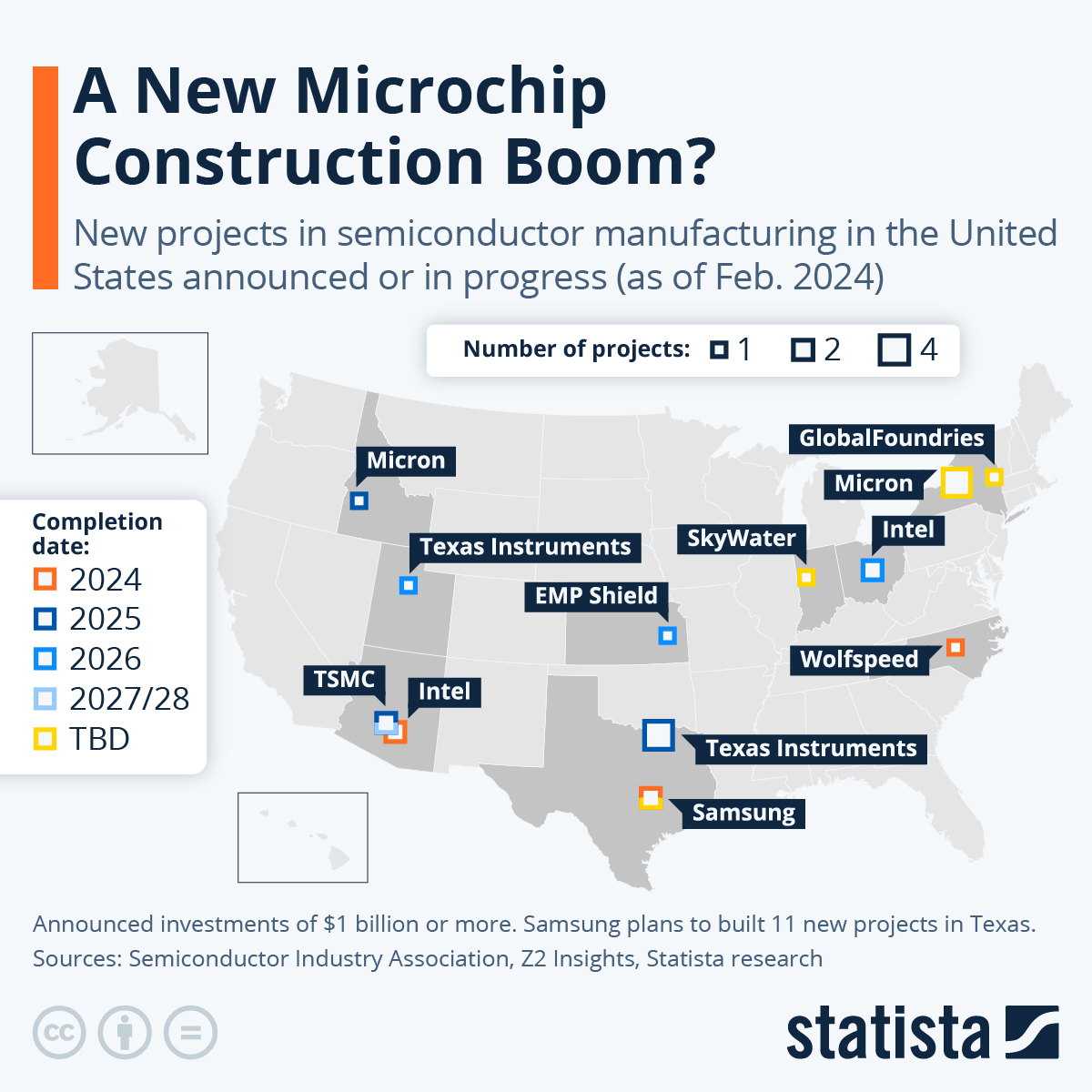 https://cdn.statcdn.com/Infographic/images/normal/31834.jpeg