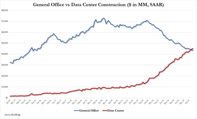 Office vs Data Center Construction