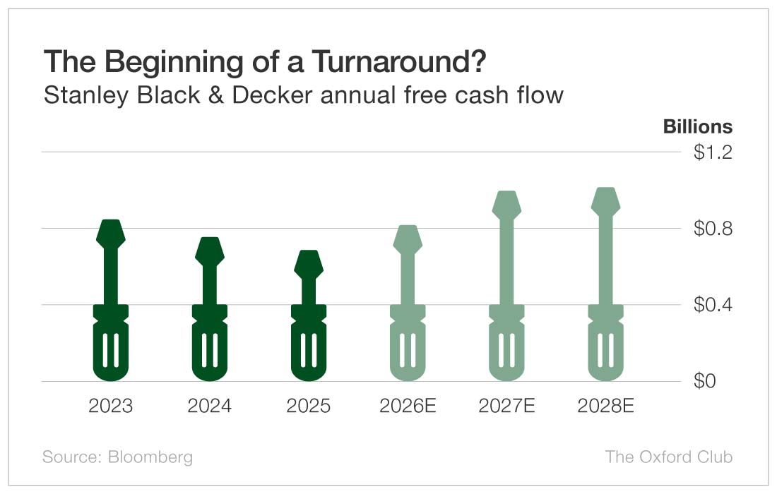Chart: The Beginning of a Turnaround?