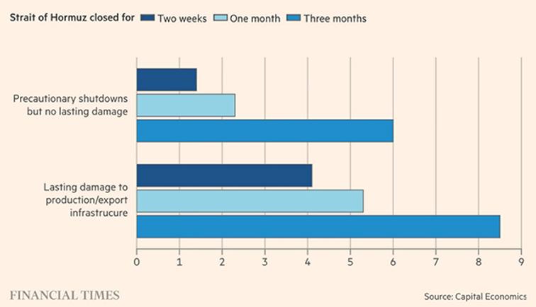 Source: Financial Times; Capital Economics