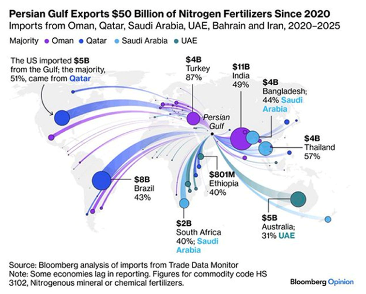 Source: Bloomberg Opinion
