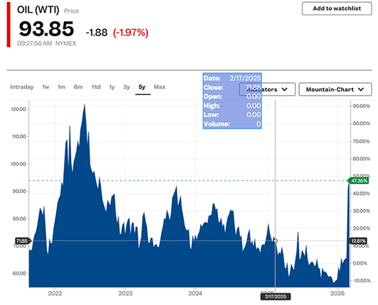 Source: Business Insider