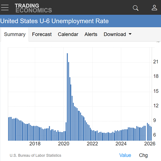 Source: Trading Economics
