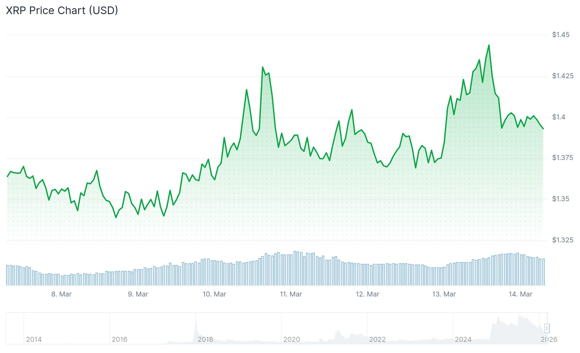 xrp price