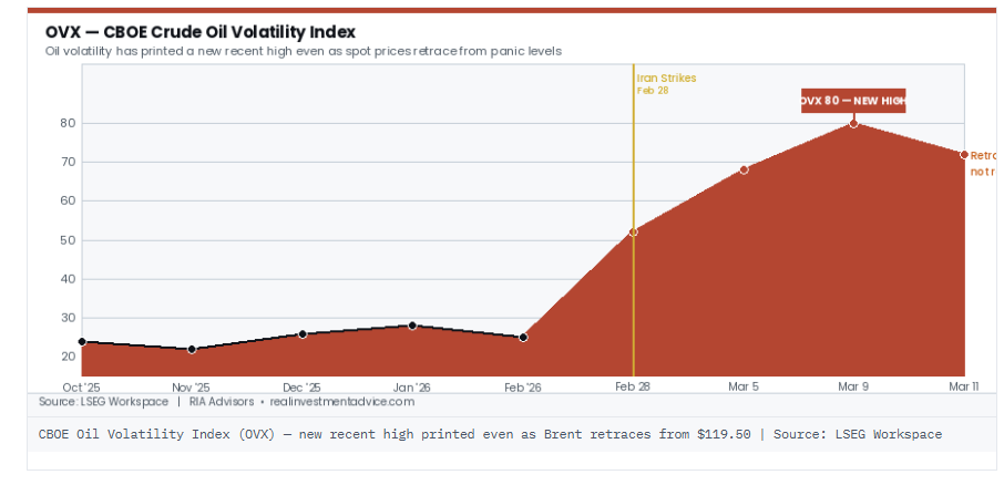 Crude oil volatility