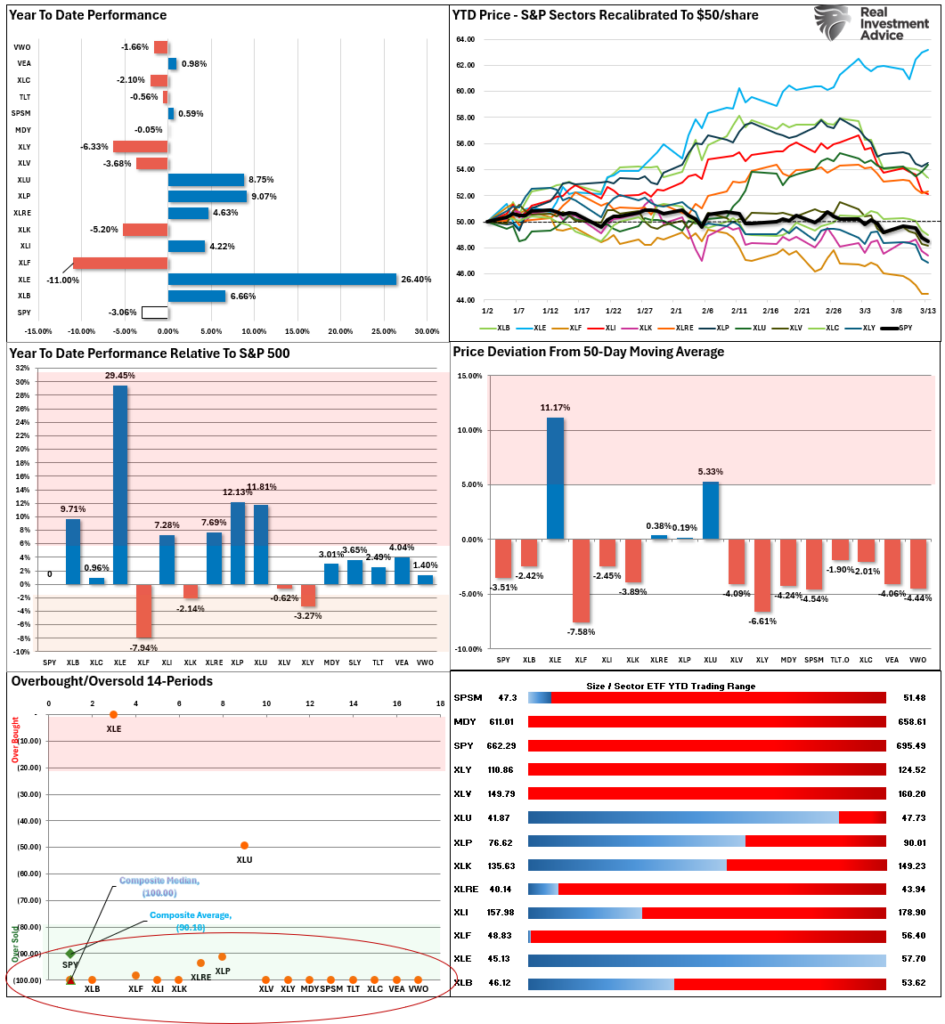 Market Sector Relative Performance