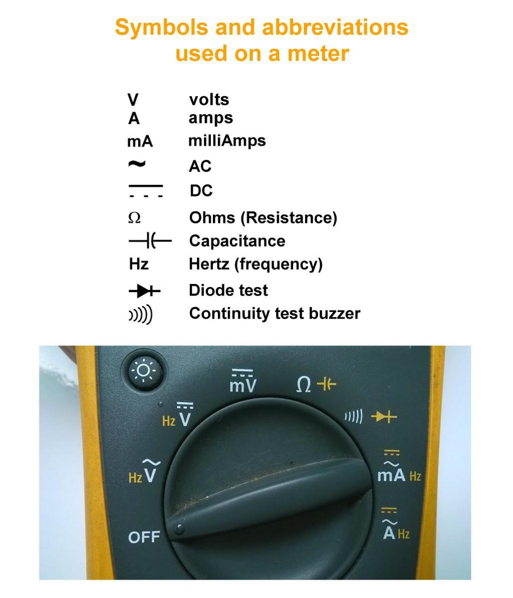 What Do The Symbols Mean On Multimeter at Allan Nicholas blog