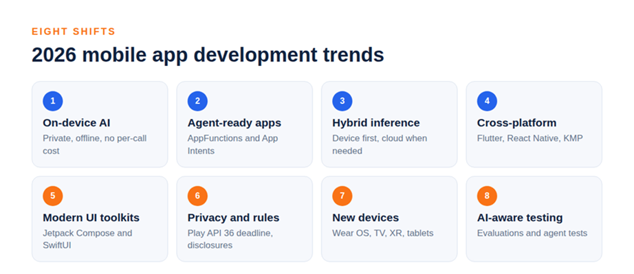 Title: Infographic: eight mobile application development trends for 2026 - Description: Infographic: eight mobile application development trends for 2026