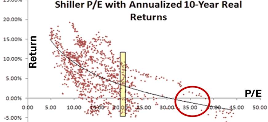 A graph of a falling graph

AI-generated content may be incorrect.