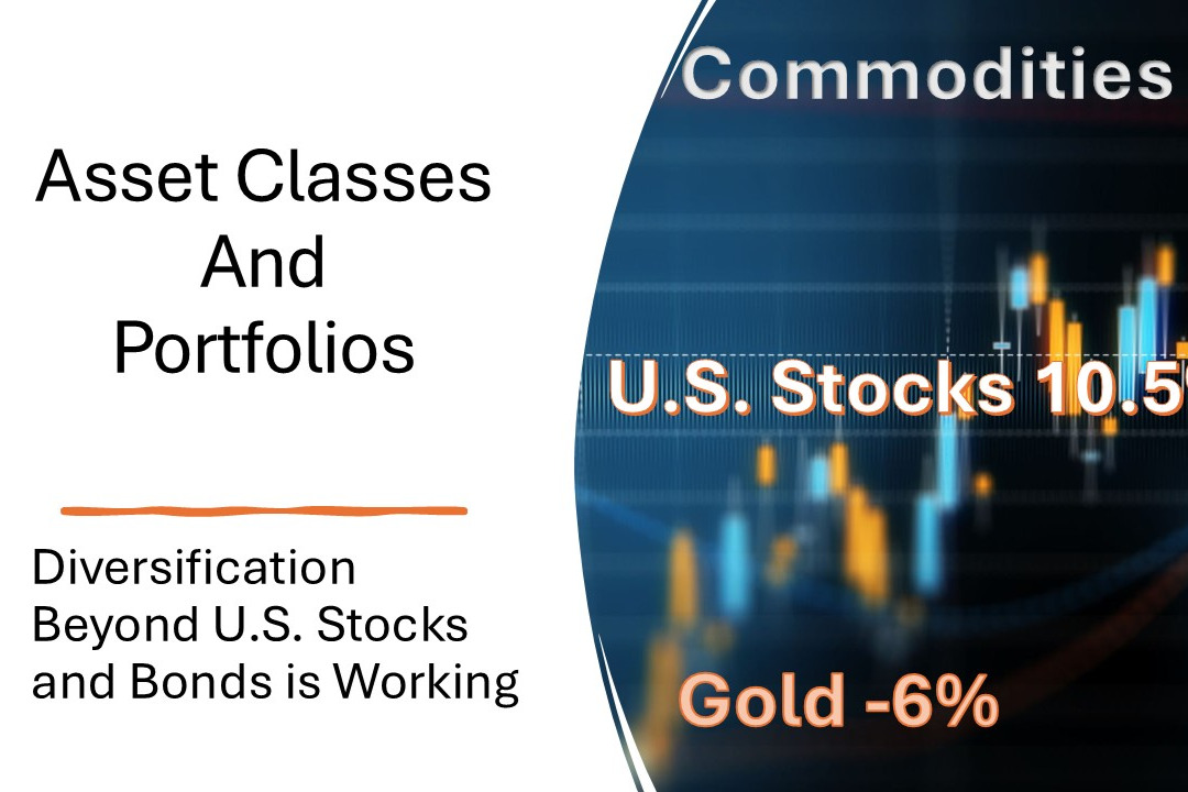 Year-To-Date Investment Performance Through July 31, 2026