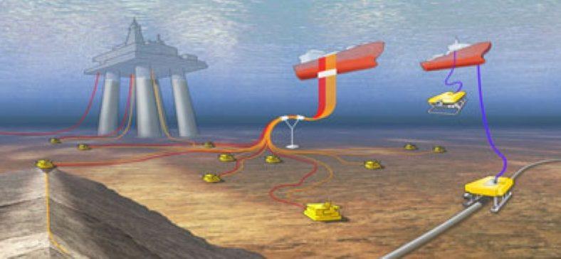 Oil & Gas Subsea Umbilicals, Risers & Flowlines (SURF) Market Top