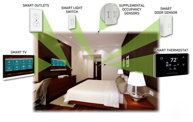 14 Technologies in the Hospitality Industry