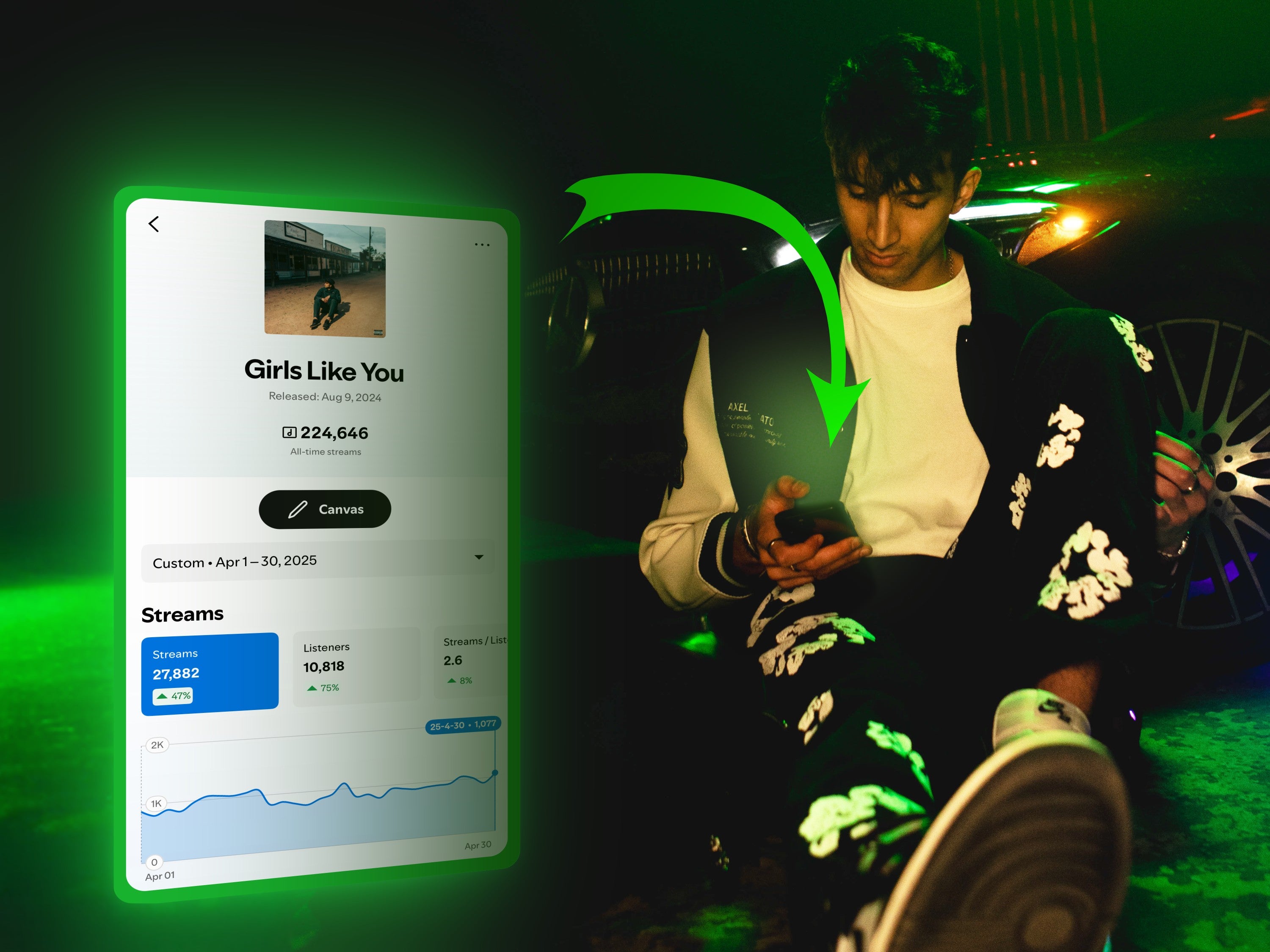 Spotify artist promotion
