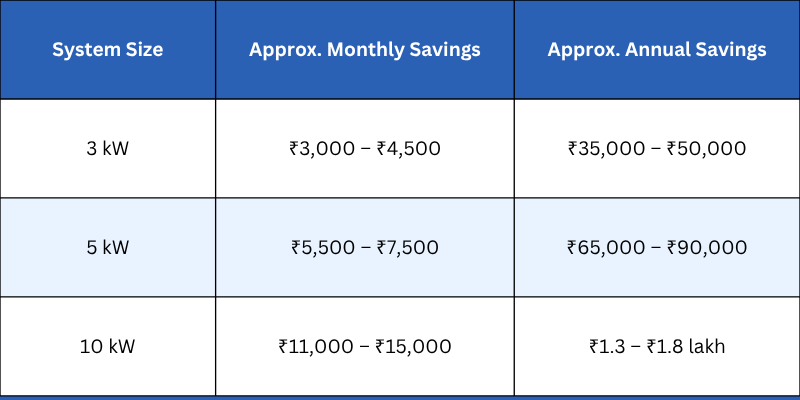 energy saving table comparision