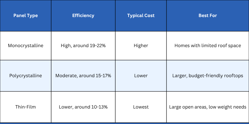 Types of Solar Panel