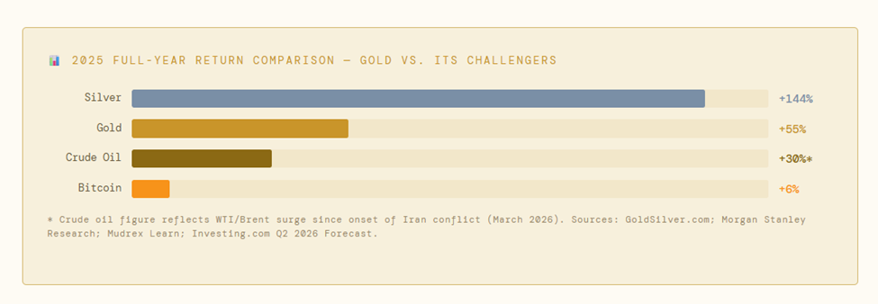 Is Gold Losing Its Safe Haven Status?