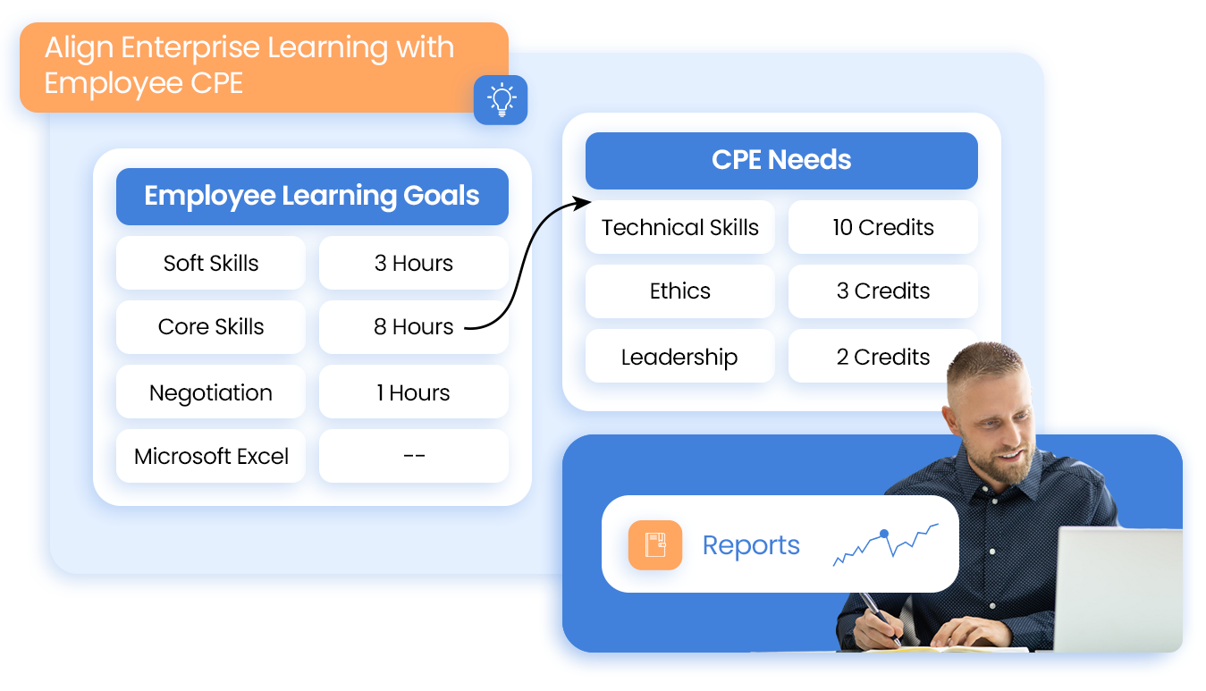 Align-Enterprise-Learning-with-Employee-CPE.png