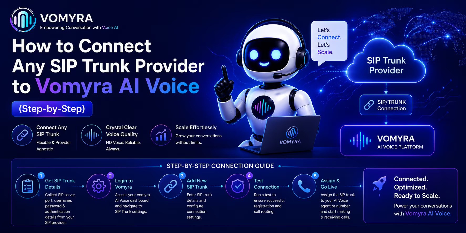 How-to-Connect-Any-SIP-Trunk-Provider-to-Vomyra-AI-Voice-Step-by-Step.jpg How-to-Connect-Any-SIP-Trunk-Provider-to-Vomyra-AI-Voice-Step-by-Step.jpg