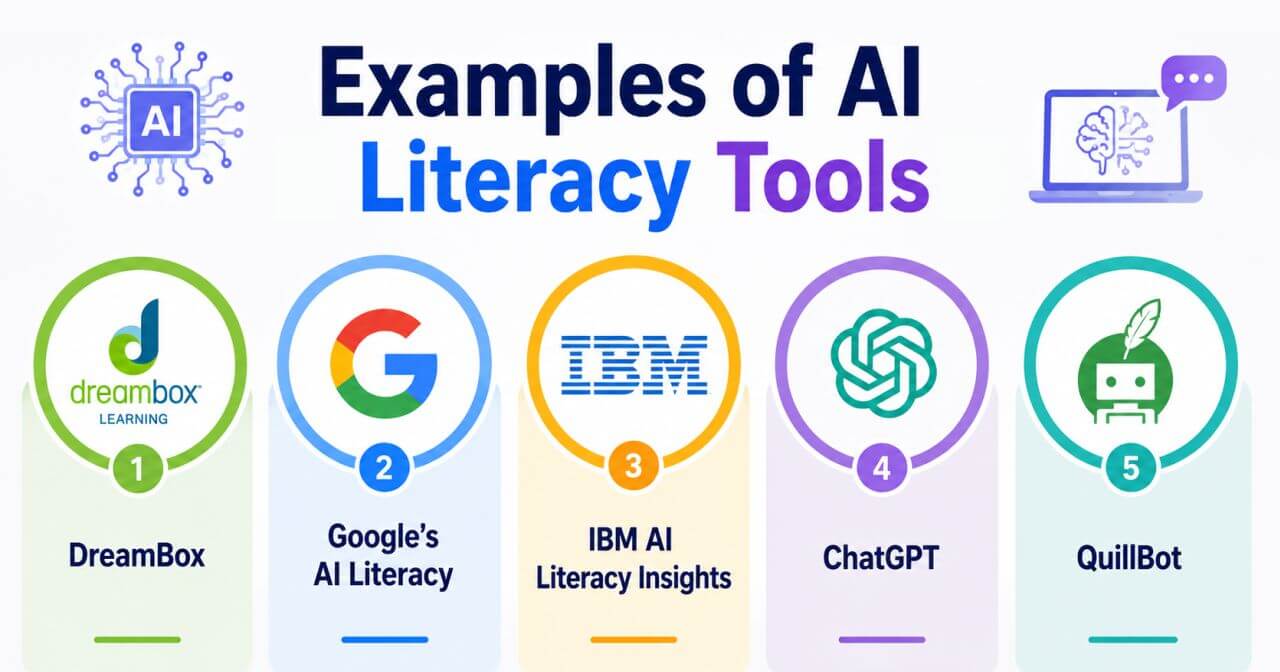Examples of AI Literacy Tools