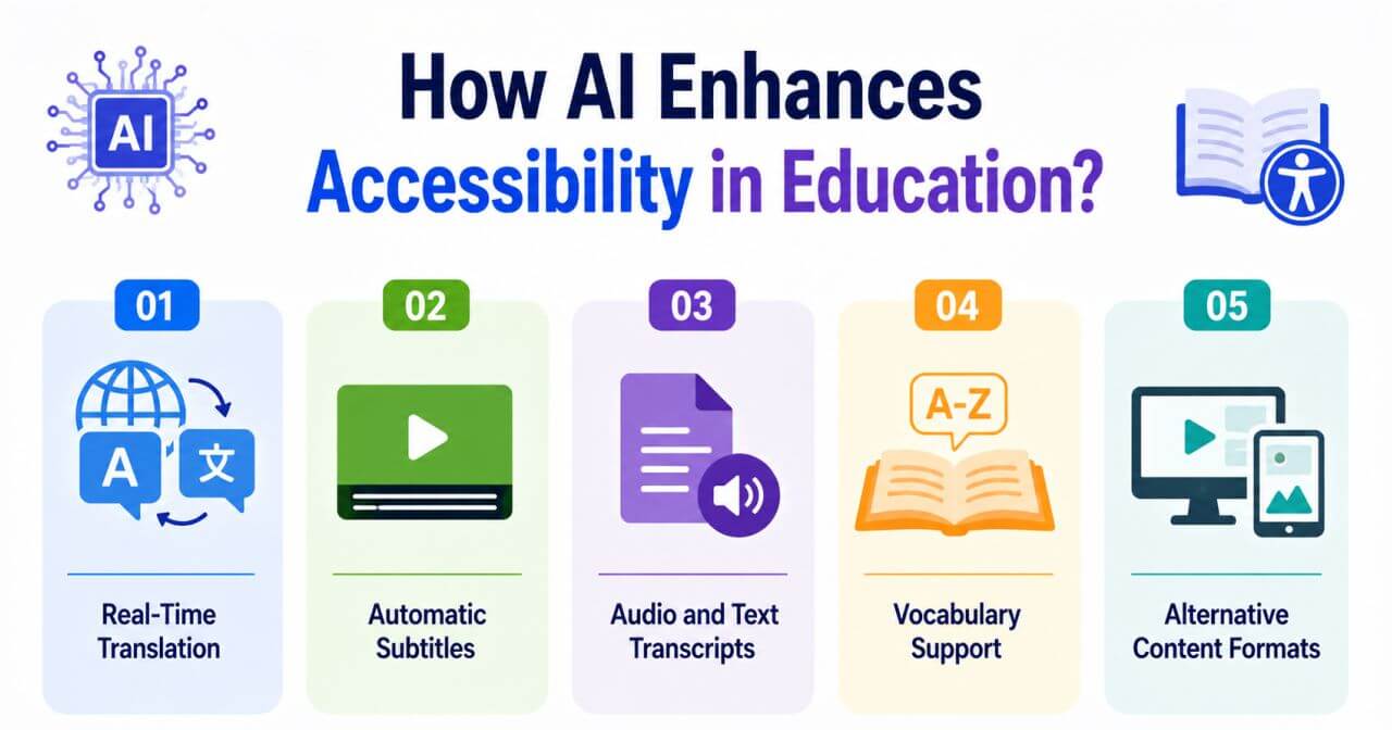 How AI Enhances Accessibility in Education