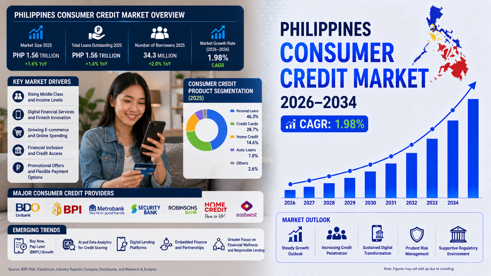 Philippines Consumer Credit Market (3).png Philippines Consumer Credit Market (3).png
