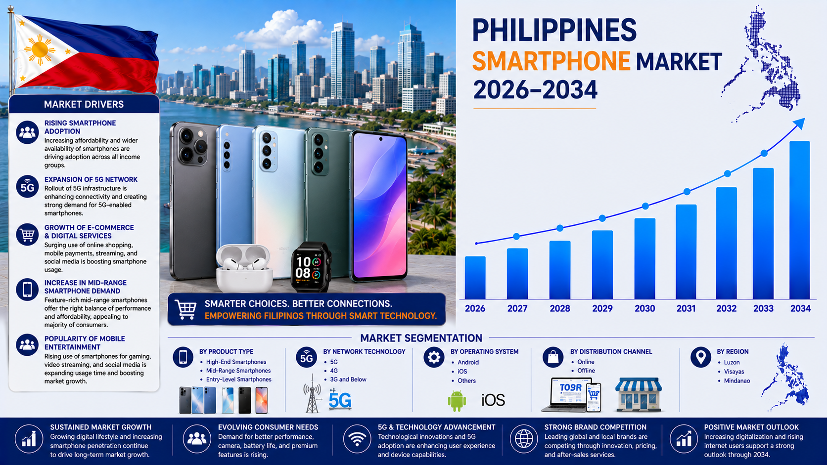 Philippines Smartphone Market (3).png Philippines Smartphone Market (3).png