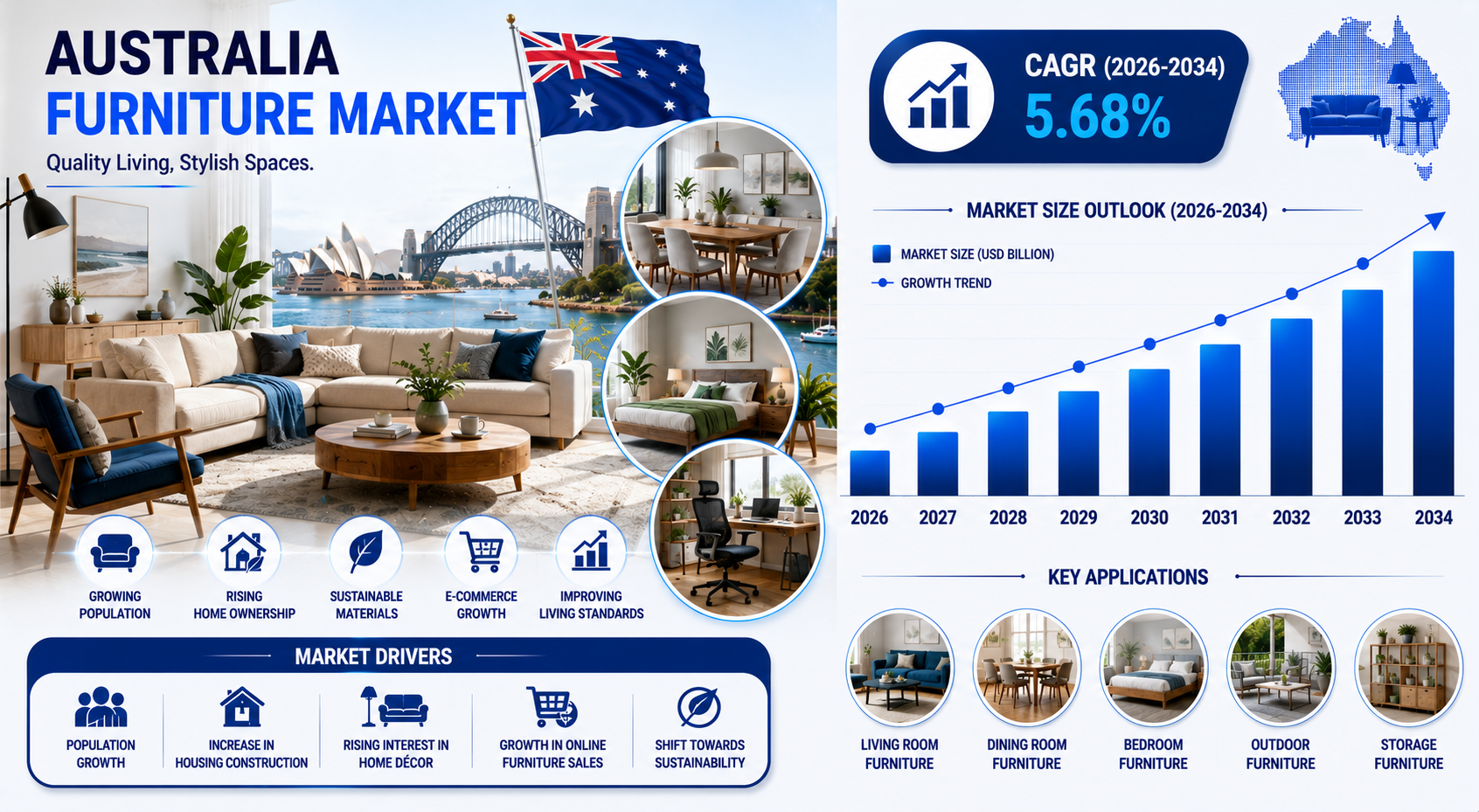 Australia Furniture Market (2).png Australia Furniture Market (2).png