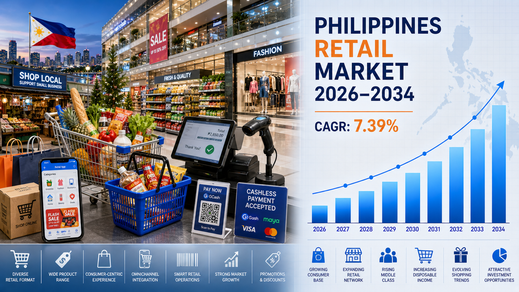 Philippines Retail Market (2).png Philippines Retail Market (2).png