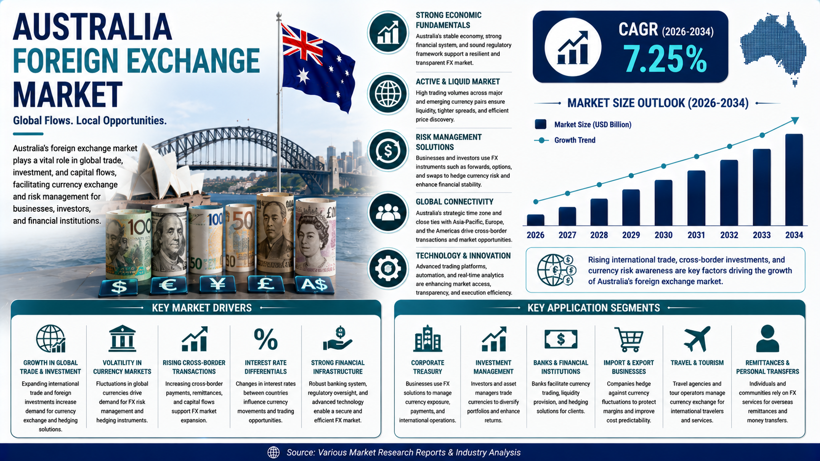 Australia Foreign Exchange Market (4).png