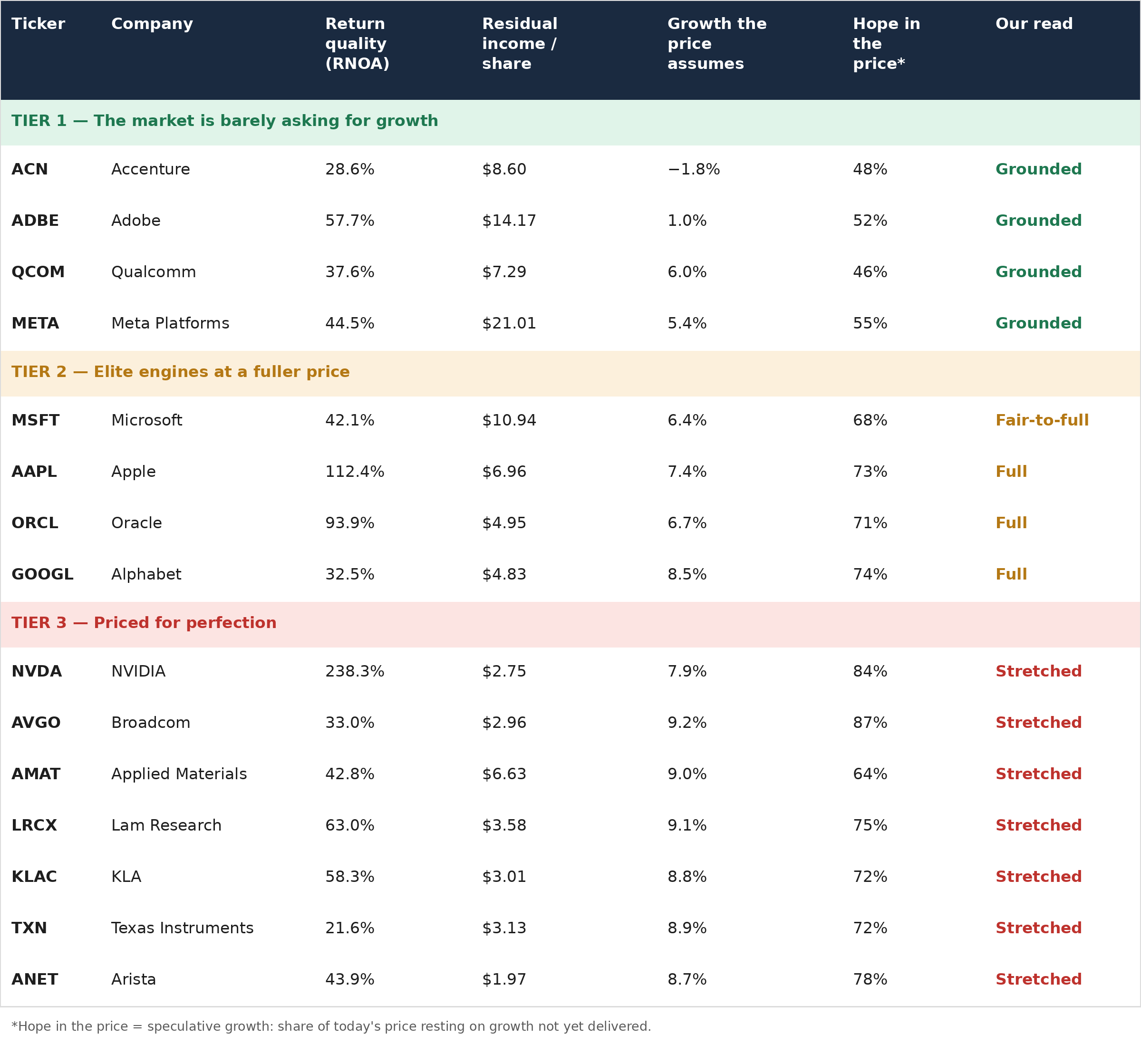 ai_tech_stocks_2026_table (1).png