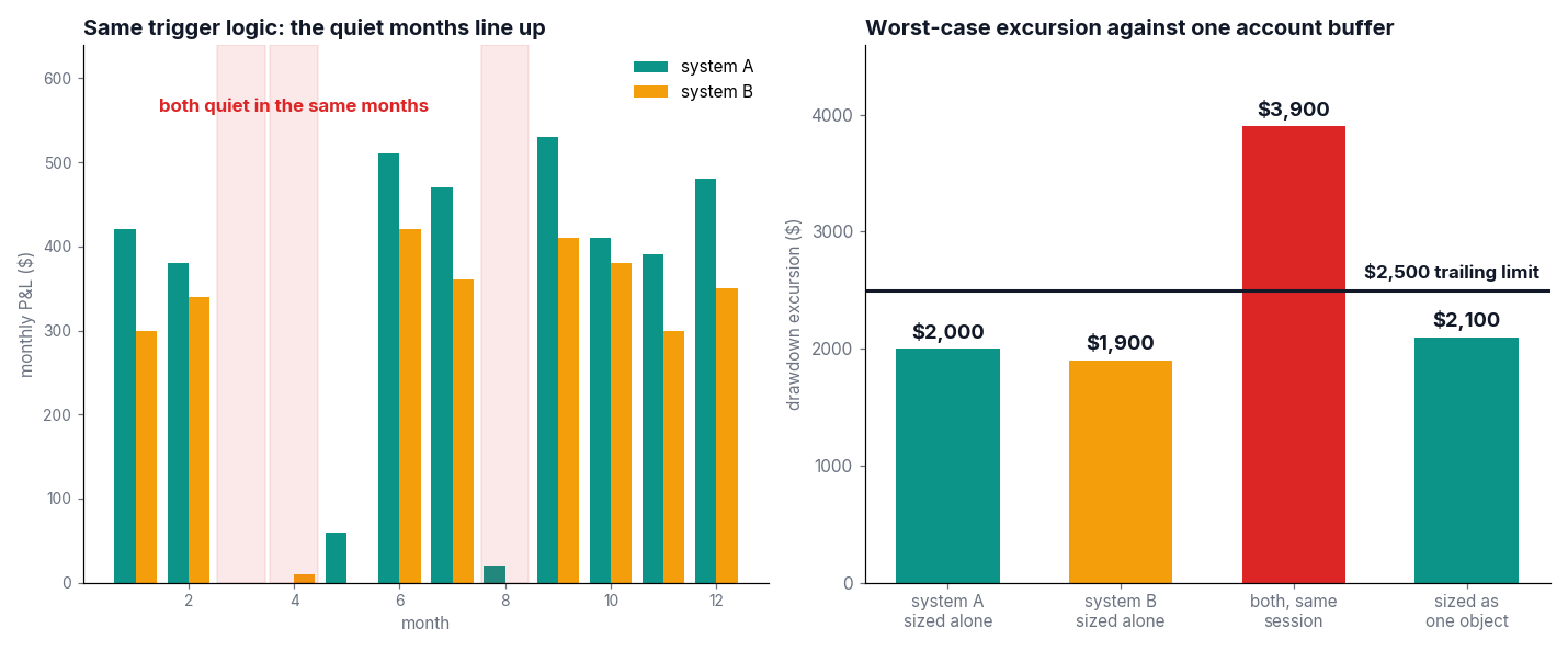guestpost_correlation_1200x800.png