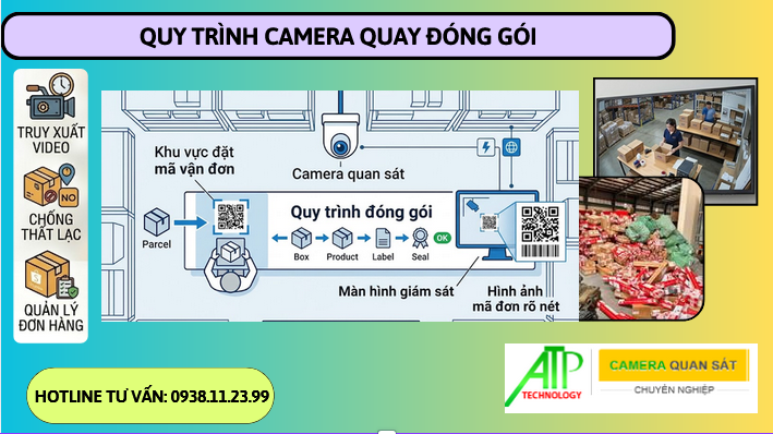 QUY-TRINH-LAP-DAT-CAMERA-QUAY-DONG-GOI.png