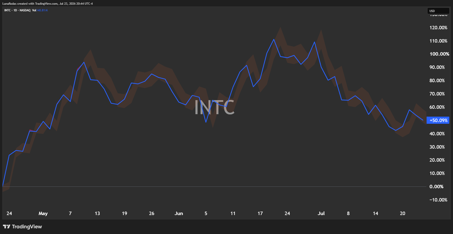 INTC_2026-07-23_18-44-53.png