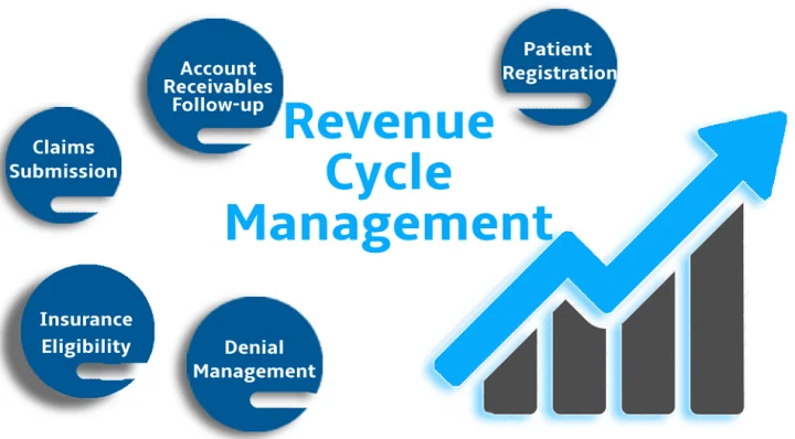 revenue cycle management nephrology services.webp revenue cycle management nephrology services.webp