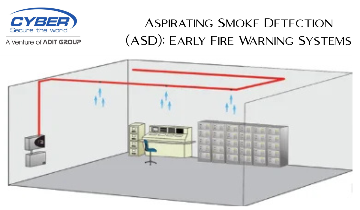 Aspirating Smoke Detection (ASD) Early Fire Warning Systems.png Aspirating Smoke Detection (ASD) Early Fire Warning Systems.png