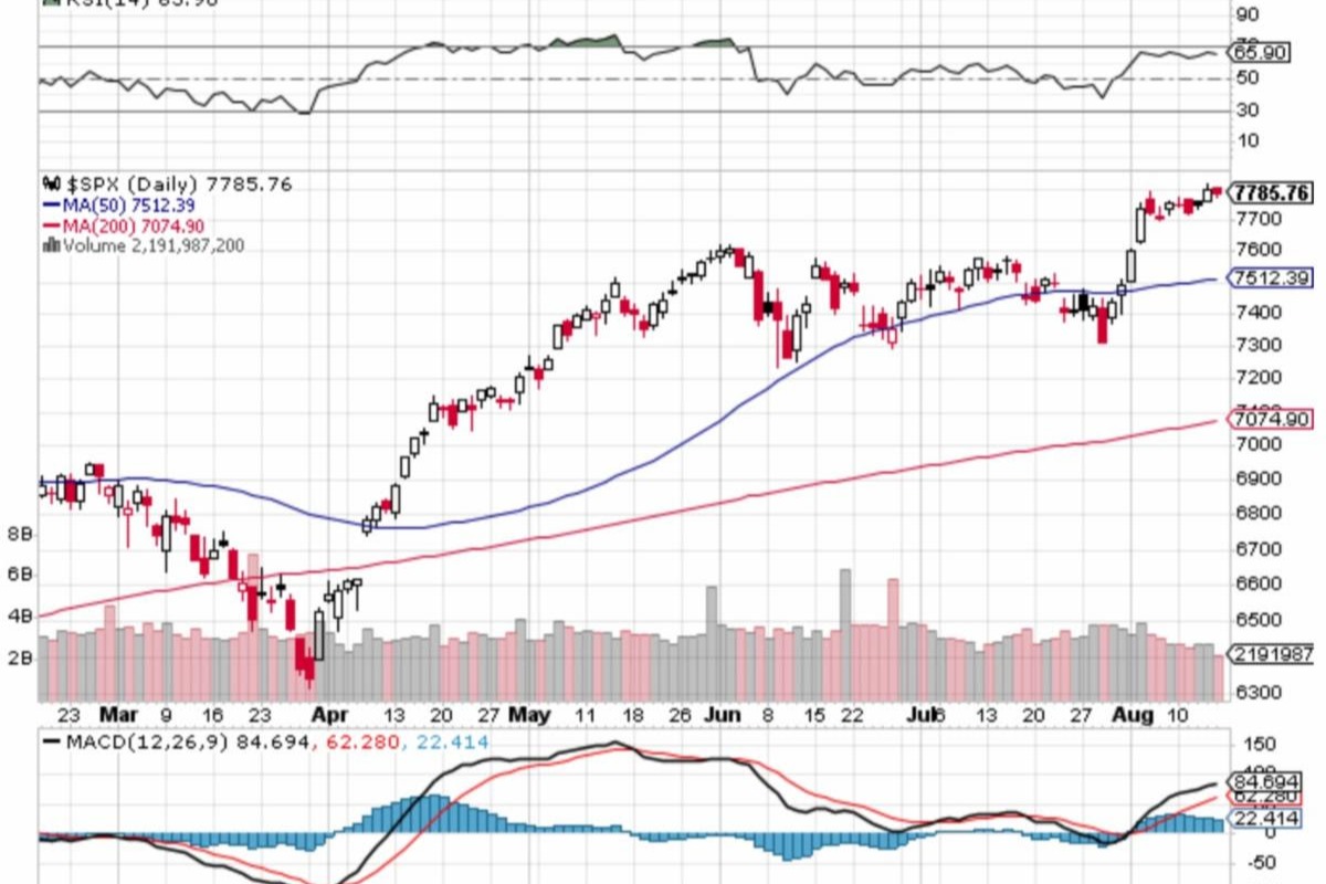 Market Briefing For Monday, Aug. 17, 2026