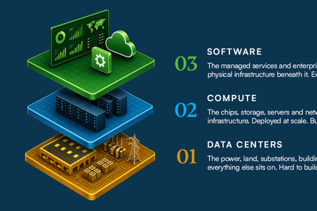 IREN  - Its Cloud Business Just Overtook Bitcoin Mining. Is It Worth Investing In?