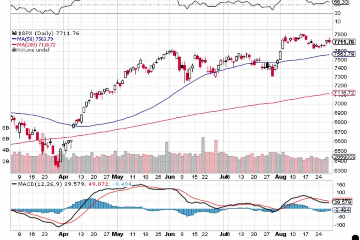 Market Briefing For Monday, Aug. 31, 2026