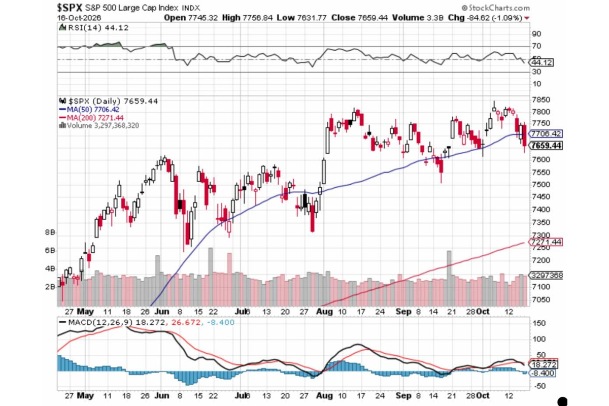 Market Briefing For Monday, Oct. 19, 2026