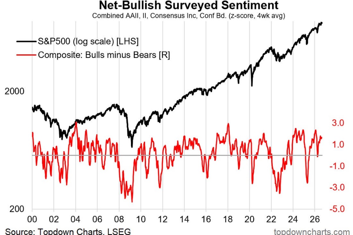 S&P500 ChartStorm  - August 30, 2026