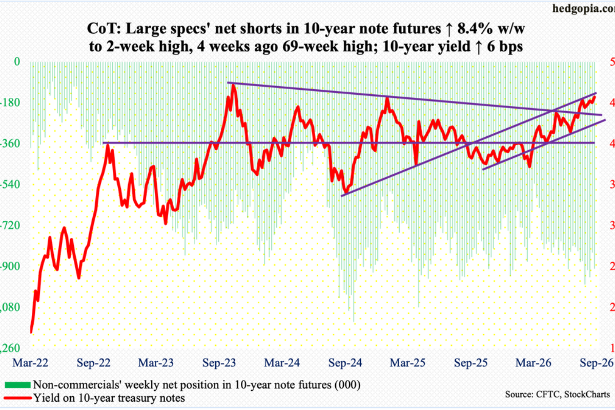 CoT Report Analysis: Seeing The Future Thru Futures