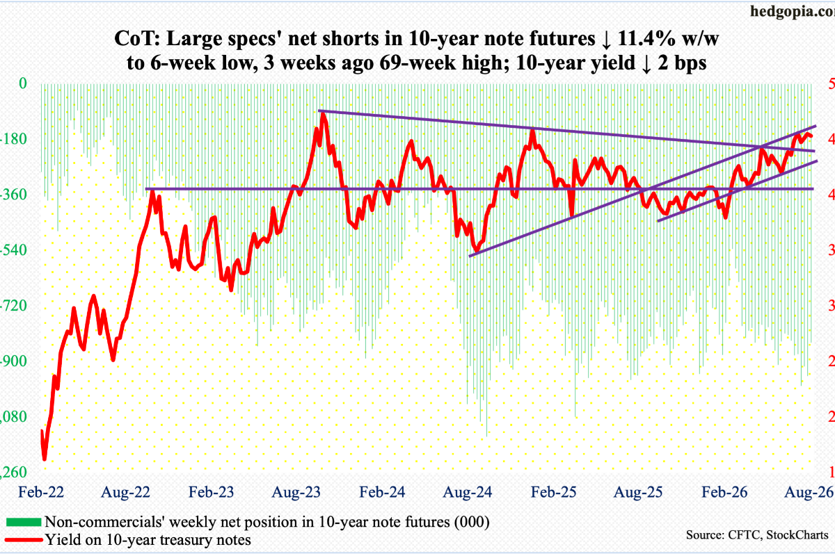Seeing The Future Thru Futures - Examining The CoT Report