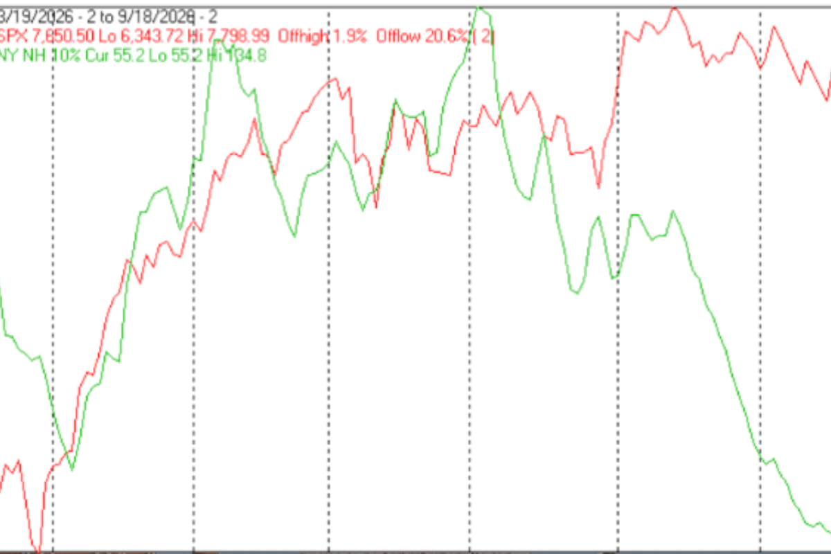 Technical Market Report For September 19, 2026