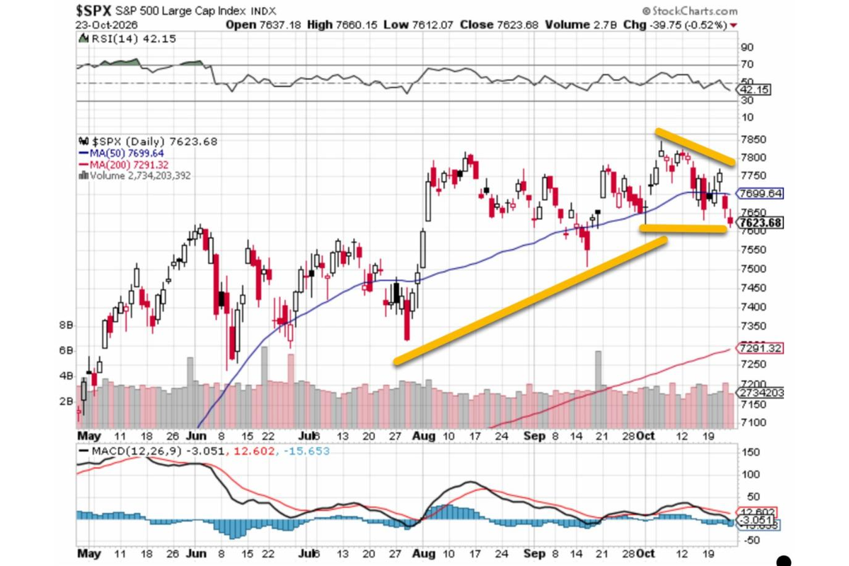 Market Briefing For Monday, October 26, 2026