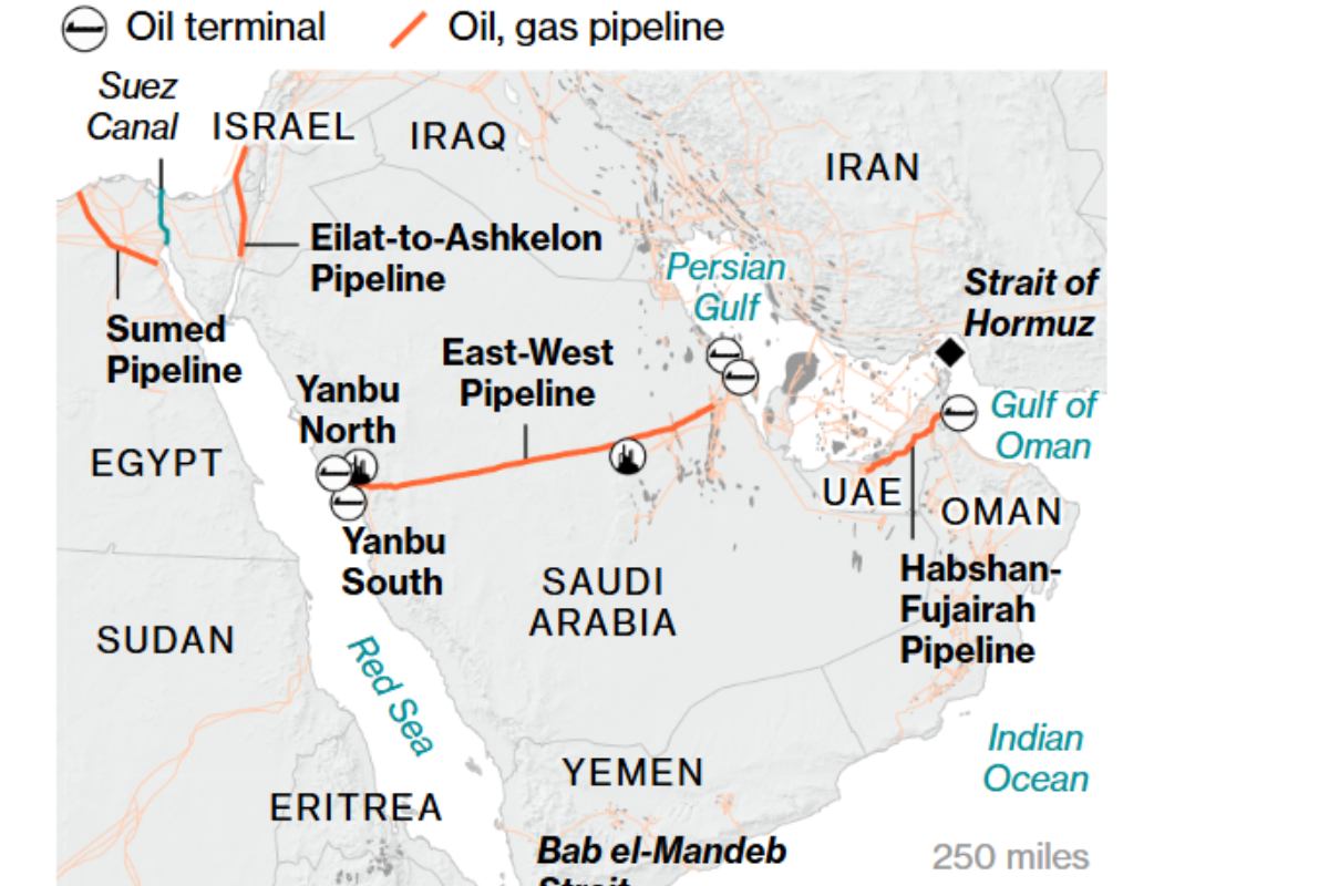 Prospects For Oil Prices: Supply Shocks Vs. “Demand Destruction”